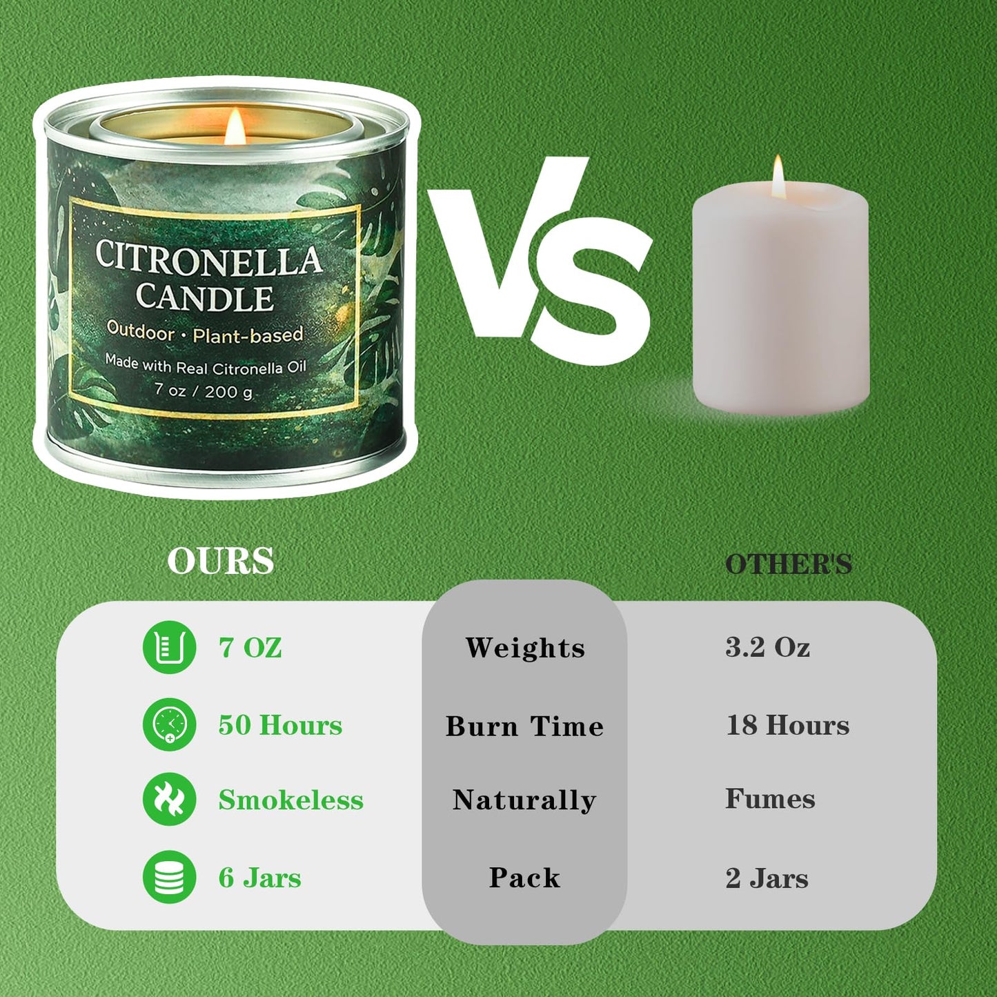 Citronella Candles Outdoor 6 Pack,42 Oz 300 Hours Long Lasting Burn Citronella Candles,Citronellas Candle Set with Fresh Citronellas Oil and Natural Soy Wax for Camping,Garden,Patio,Yard,Balcony